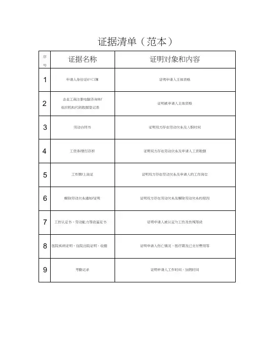 (完整word版)劳动仲裁申请证据清单(范本)