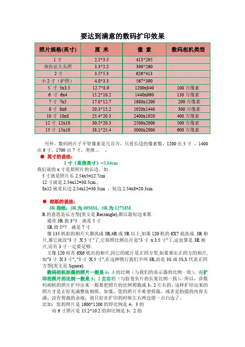 相片尺寸对照表[标准]