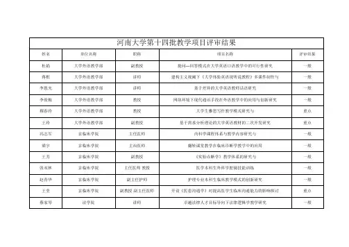 河南大学第十四批教学项目