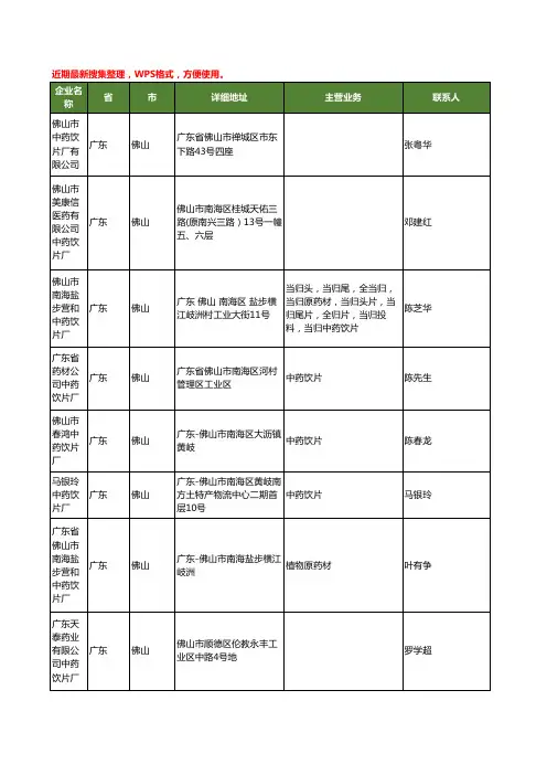 最新广东省佛山中药饮片厂工商企业公司名录名单黄页大全12家