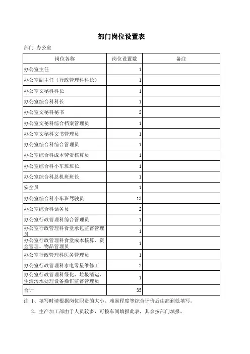 办公室岗位设置表