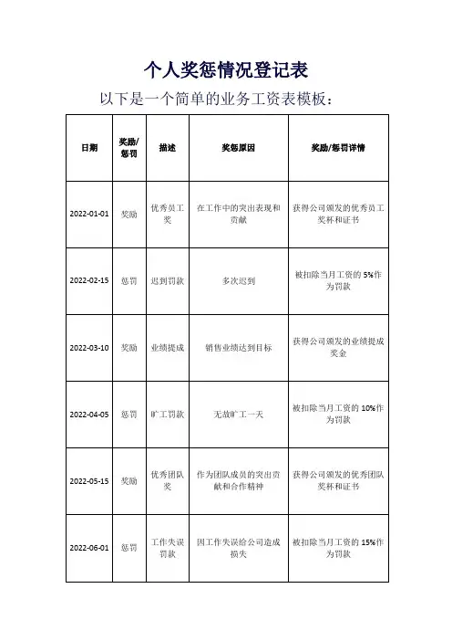 个人奖惩情况登记表