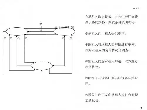#基础-租赁业务流程图