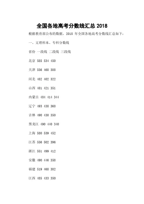 全国各地高考分数线汇总2018