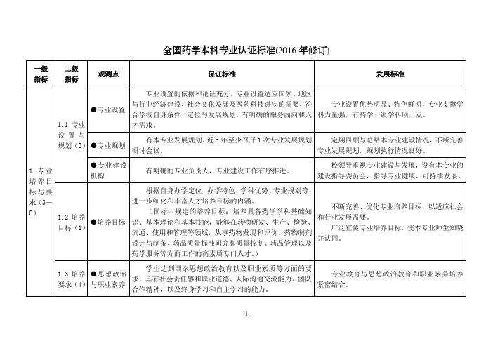 全国药学本科专业认证标准2016年修订