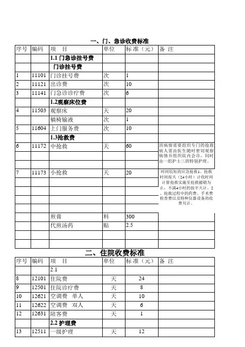 上海青浦青城医院收费标准xls