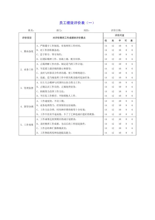 企业绩效考核表格大全