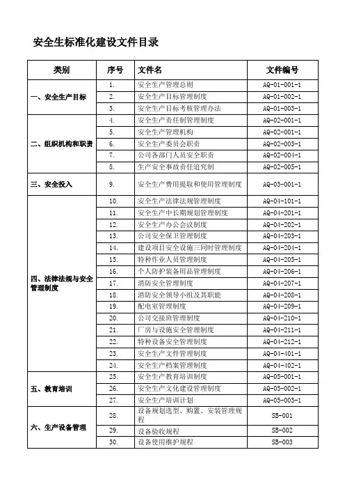 安全生标准化文件清单目录