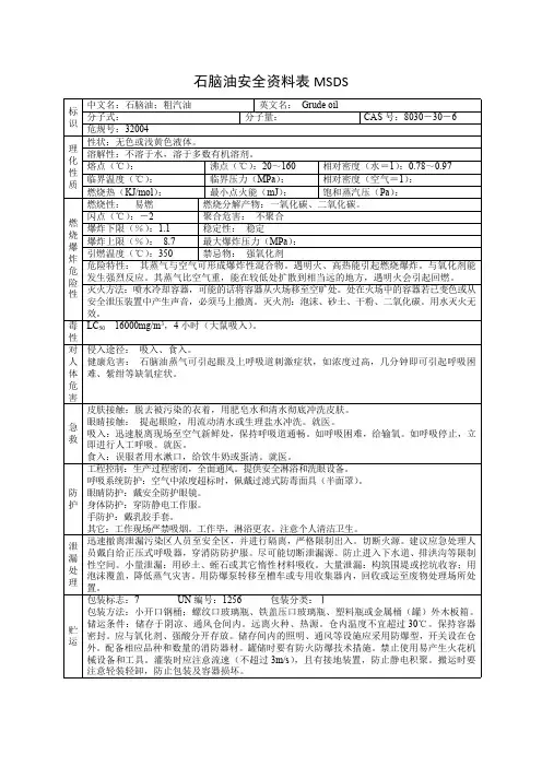石脑油安全资料表MSDS