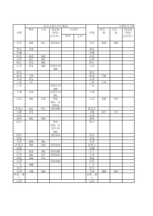 浙江2013录取分比较