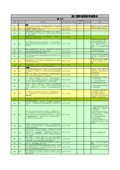 综合数个北京知名房企总结的施工图审查要点