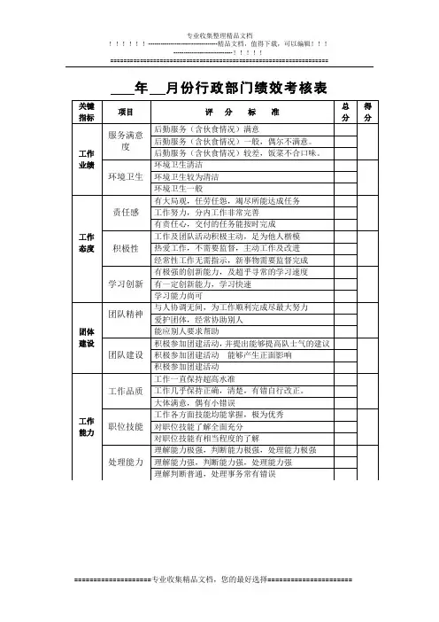 各部门绩效考核表