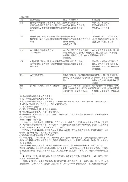 鲁教版初一上册政治第四单元知识要点