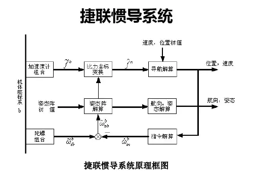 捷联惯导系统解读