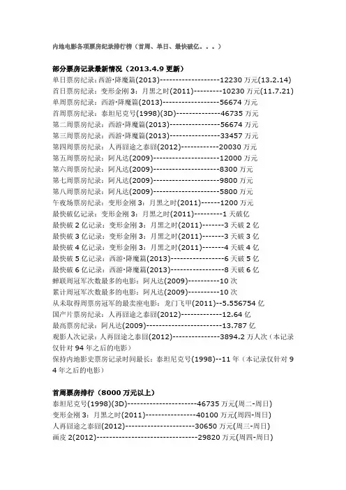 内地电影各项票房纪录排行榜