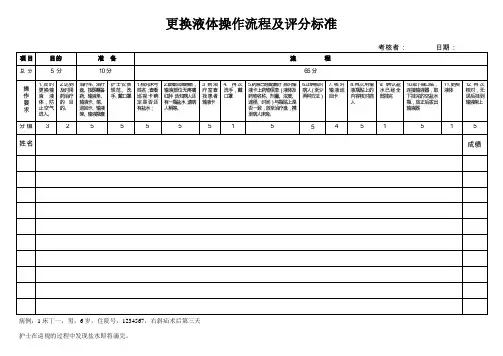 更换液体考核表横表(供20人考)