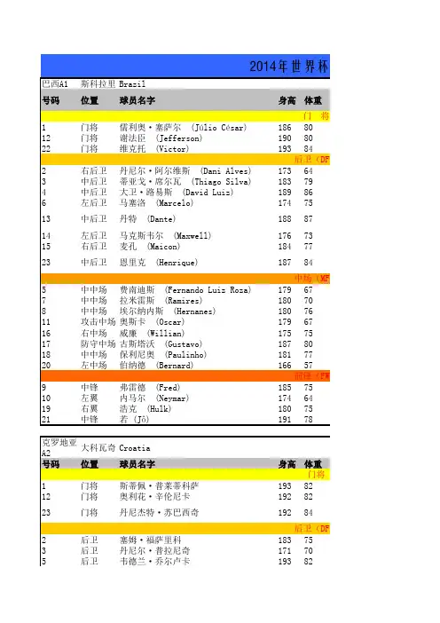 2014世界杯球员完全名单(最详细纪念版本)