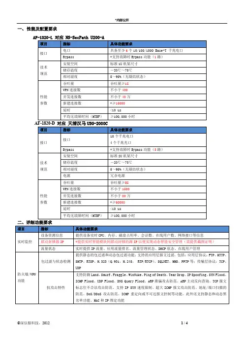 深信服应用防火墙参数