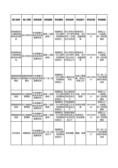 2012国家公务员考试浙江招考职位表