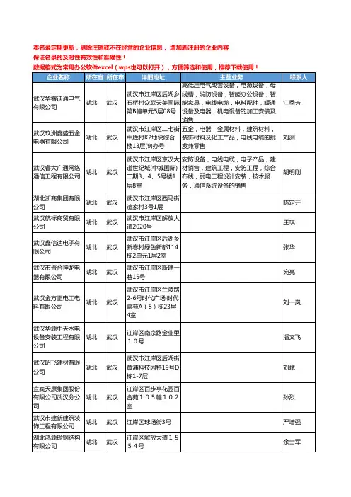 2020新版湖北省武汉电线电缆工商企业公司名录名单黄页联系方式大全586家