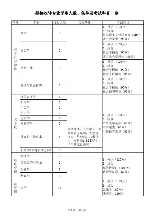 吉林大学转专业