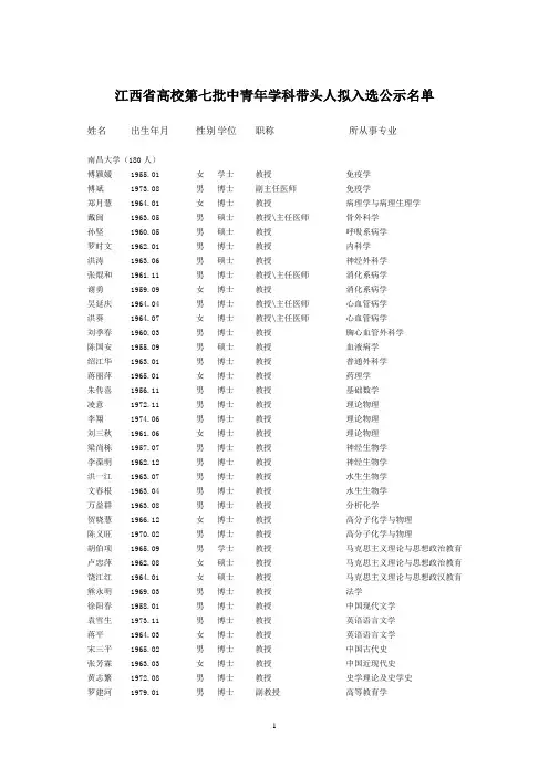 2011年江西省学科带头人名单