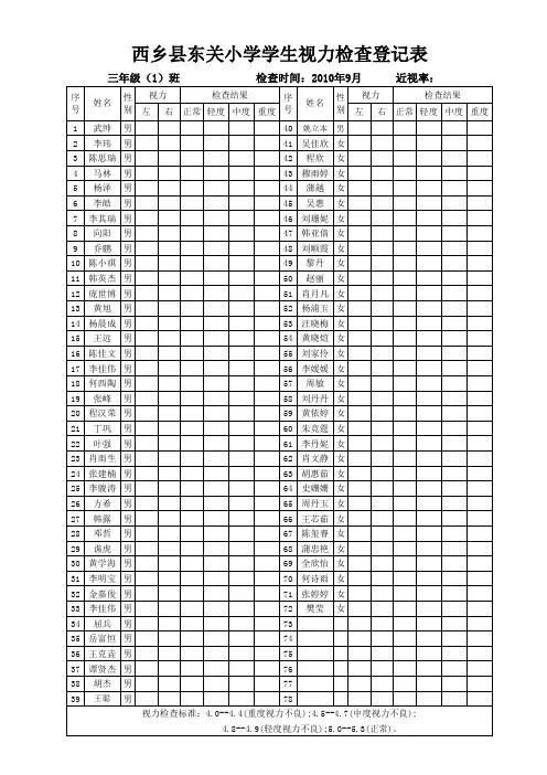 三(1)视力检查登记表