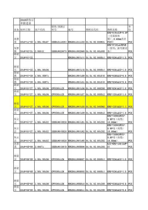 销售订单跟进表(1)