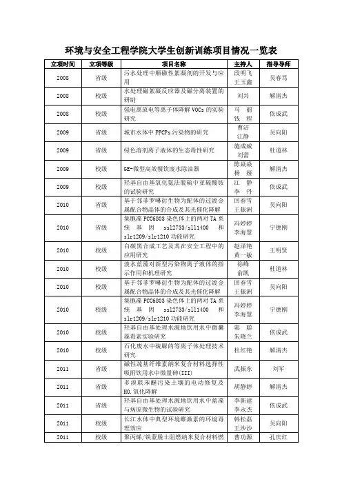 环境与安全工程学院大学生创新训练项目情况一览表