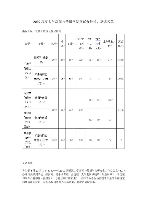2019武汉大学新闻与传播学院复试分数线、复试名单