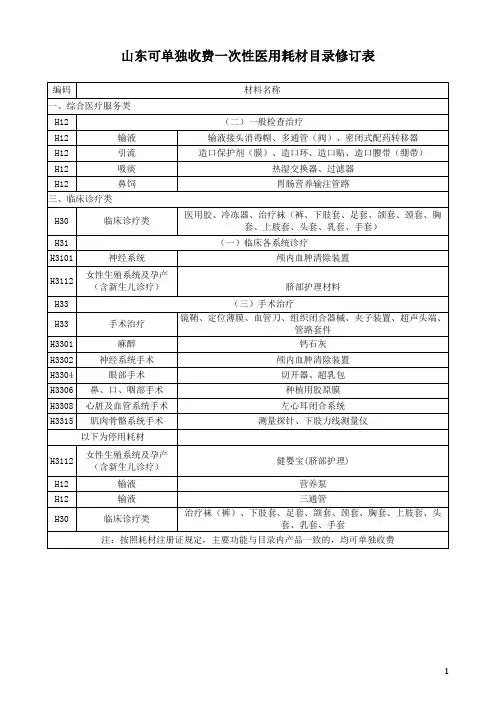 山东可单独收费一次性医用耗材目录修订表