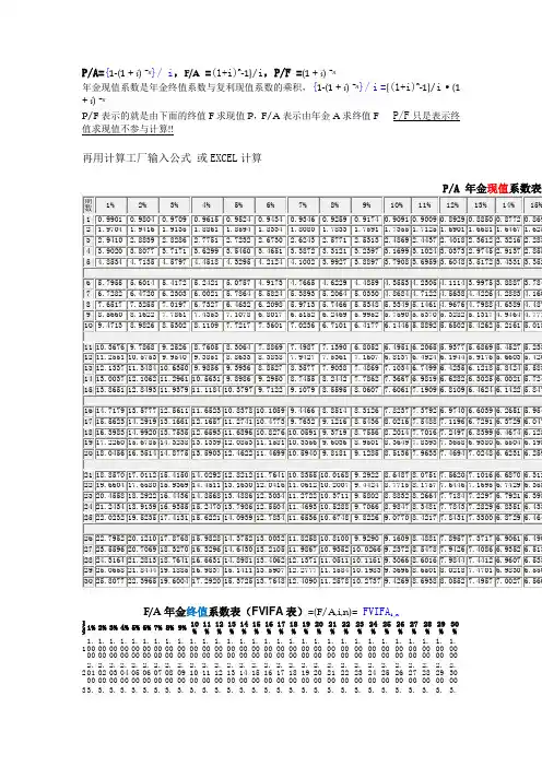 【最全面、保留】系数表(年金现值、年金终值、复利现值)