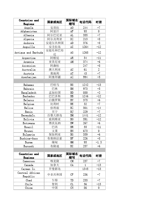 国家地区二字代码表