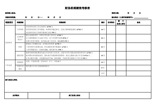财务经理绩效考核表