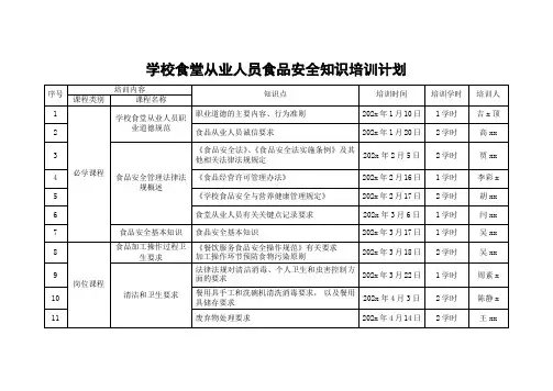 学校食堂从业人员食品安全知识培训计划