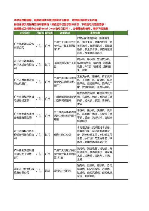 新版全国洗水机工商企业公司商家名录名单联系方式大全20家