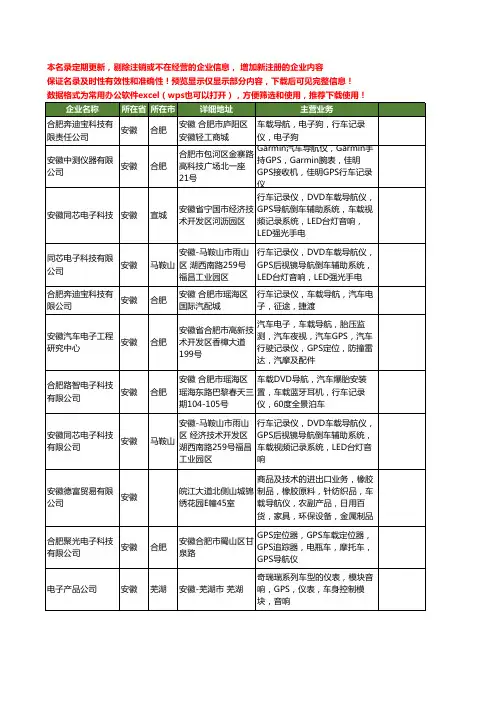 新版安徽省车载导航仪工商企业公司商家名录名单联系方式大全17家