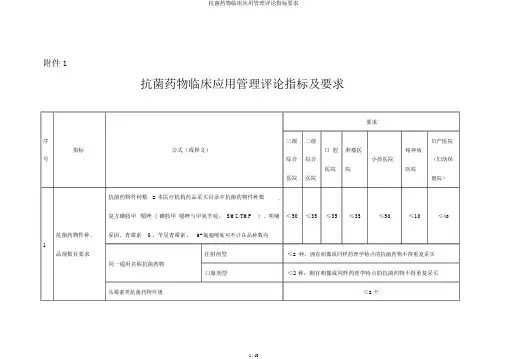 抗菌药物临床应用管理评价指标要求
