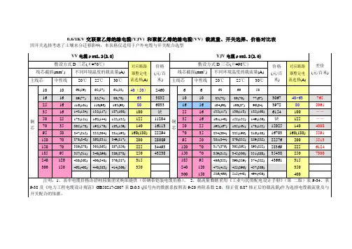 总图电缆开关选择配合表(试用版)