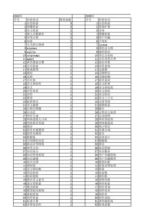 【计算机应用与软件】_检索_期刊发文热词逐年推荐_20140722