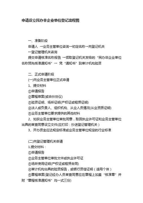 申请设立民办非企业单位登记流程图