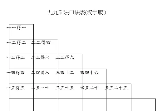 (完整版)乘法、除法、加法、减法口诀表(打印版)