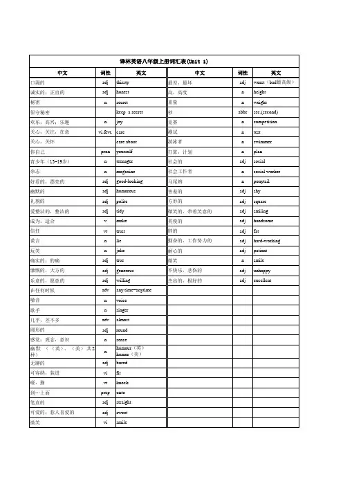 译林英语八年级上册词汇表