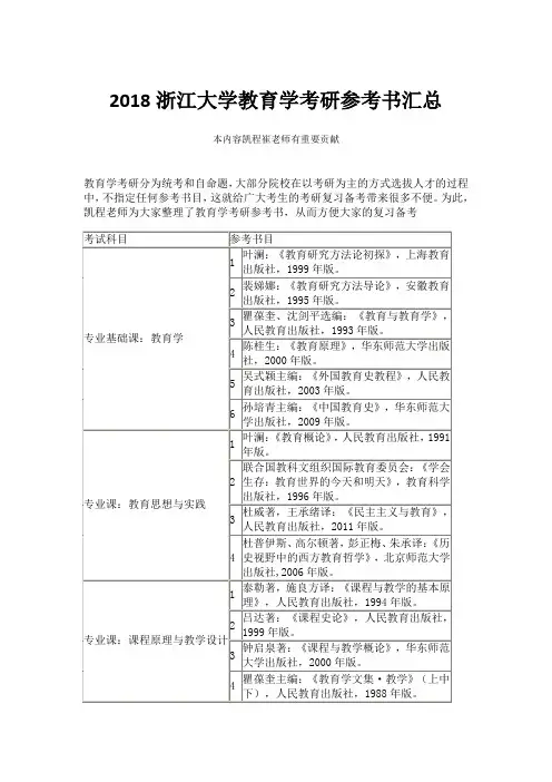 浙江大学教育学考研参考书汇总