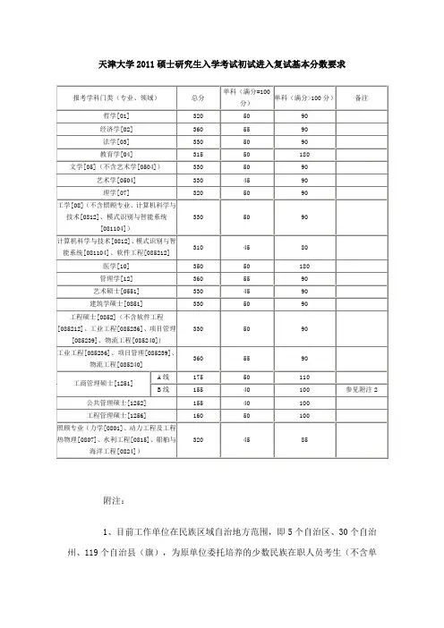 天津大学历年考研分数线