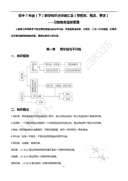 习智教育温馨整理-人教版初中7年级(下)数学知识点详细汇总(带框架、概念、要求)