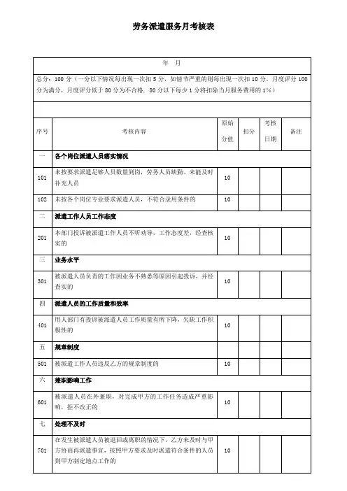 劳务派遣服务月考核表