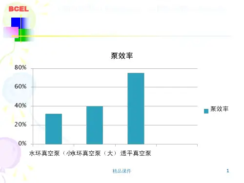 透平真空泵的应用