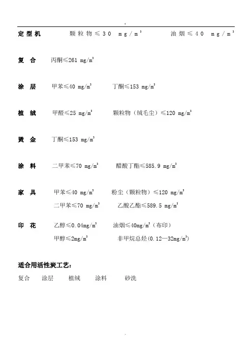 2019各类废气分类及排放标准