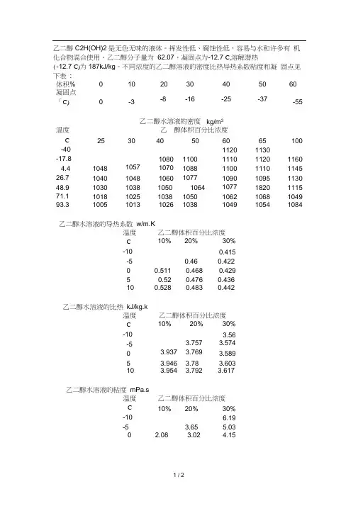 乙二醇物性数据 2